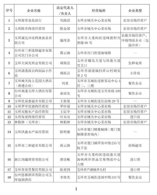 最新 玉环已集中隔离密切接触者,核酸检测结果来了 台州多地发布最新通告